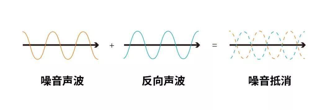 功放、均衡器与混纺布料的优缺点