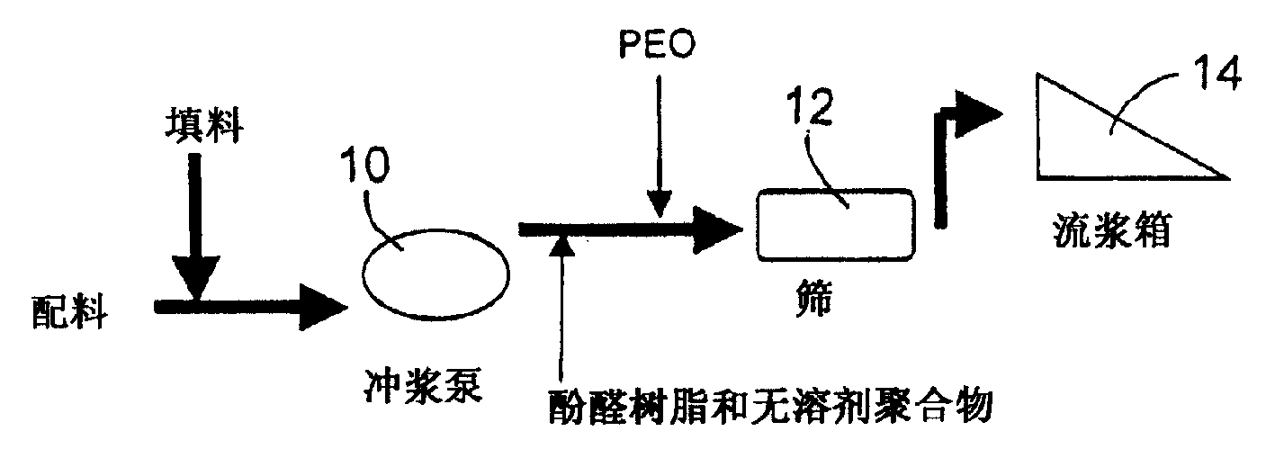 消防泵与聚醚酮合成方法