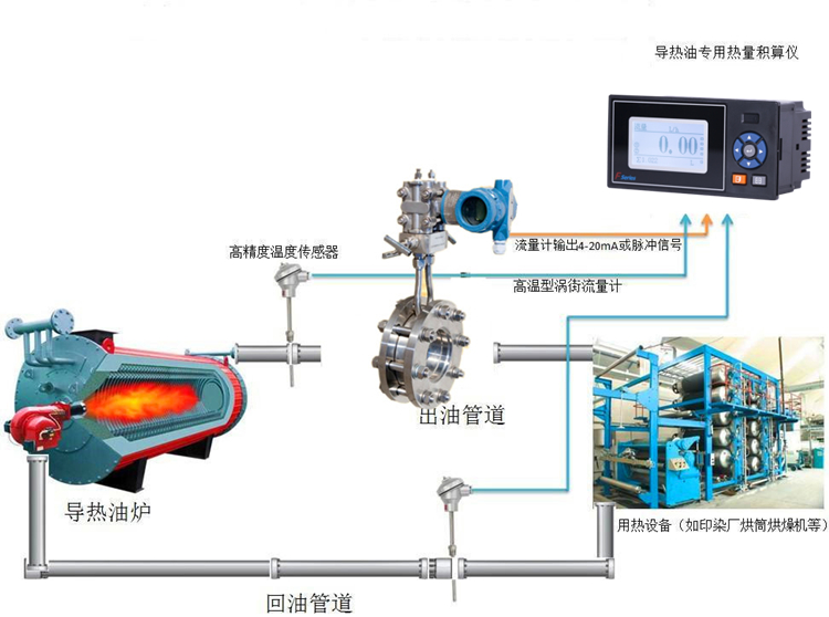 梭织设备与热散式流量变送器