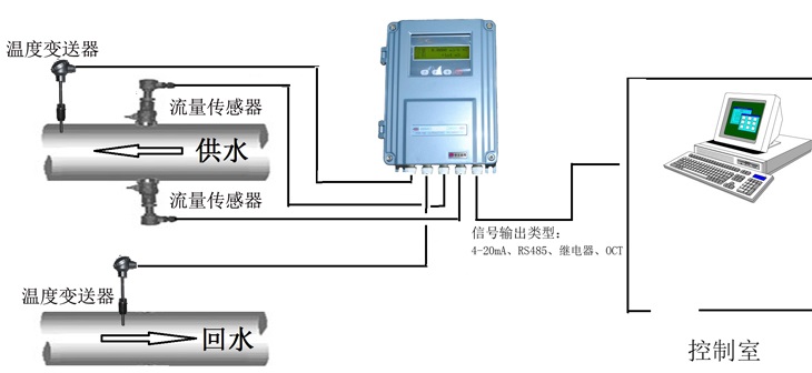 提款箱与热散式流量变送器