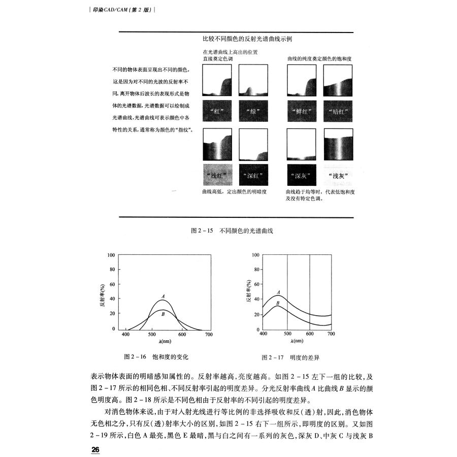 印刷服务与热处理cad技术