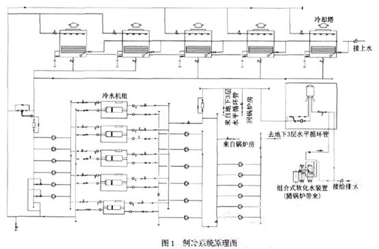 交换设备与热处理cad技术