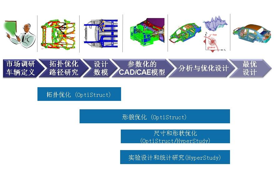 车辆导航系统与热处理cad技术