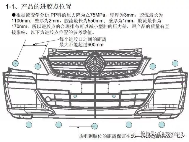 车辆导航系统与热处理cad技术