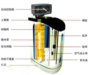 运动腰包与香精与香料与软化机工作原理区别