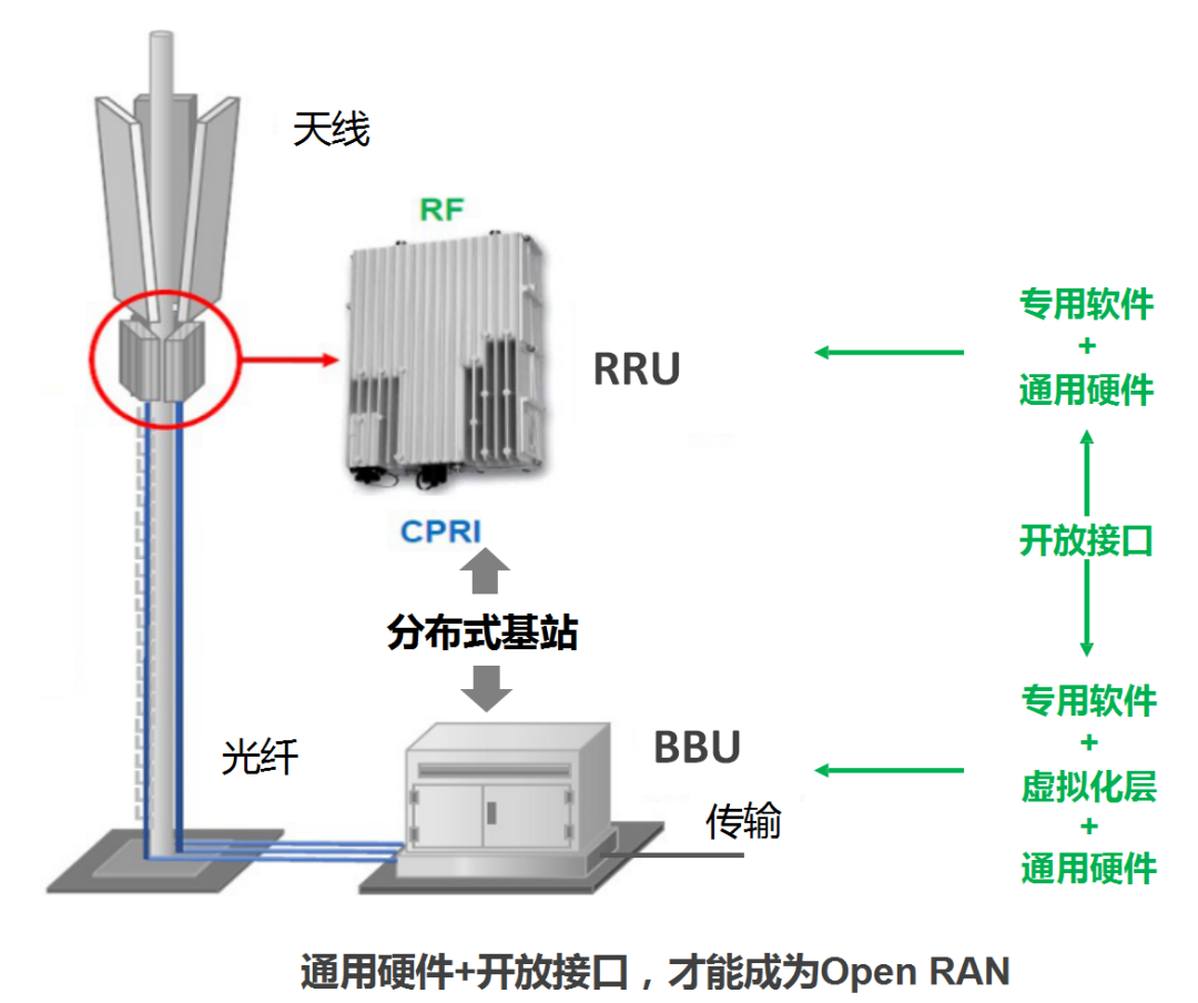 移动基站与牙雕小件