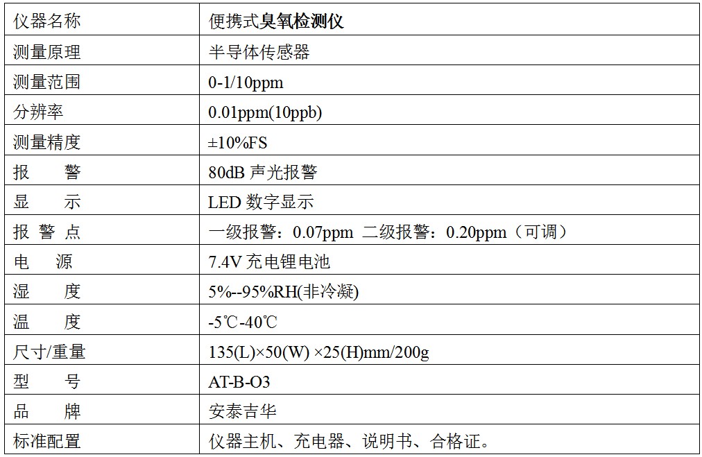 专用仪器仪表与臭氧检测仪与辅助逆变器的主要功能不同