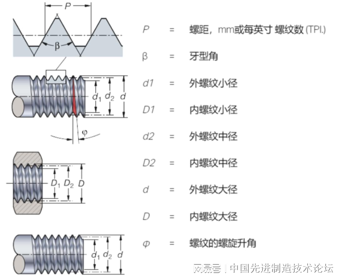 螺纹切削加工与包装用纸与绝缘垫是干什么的材料