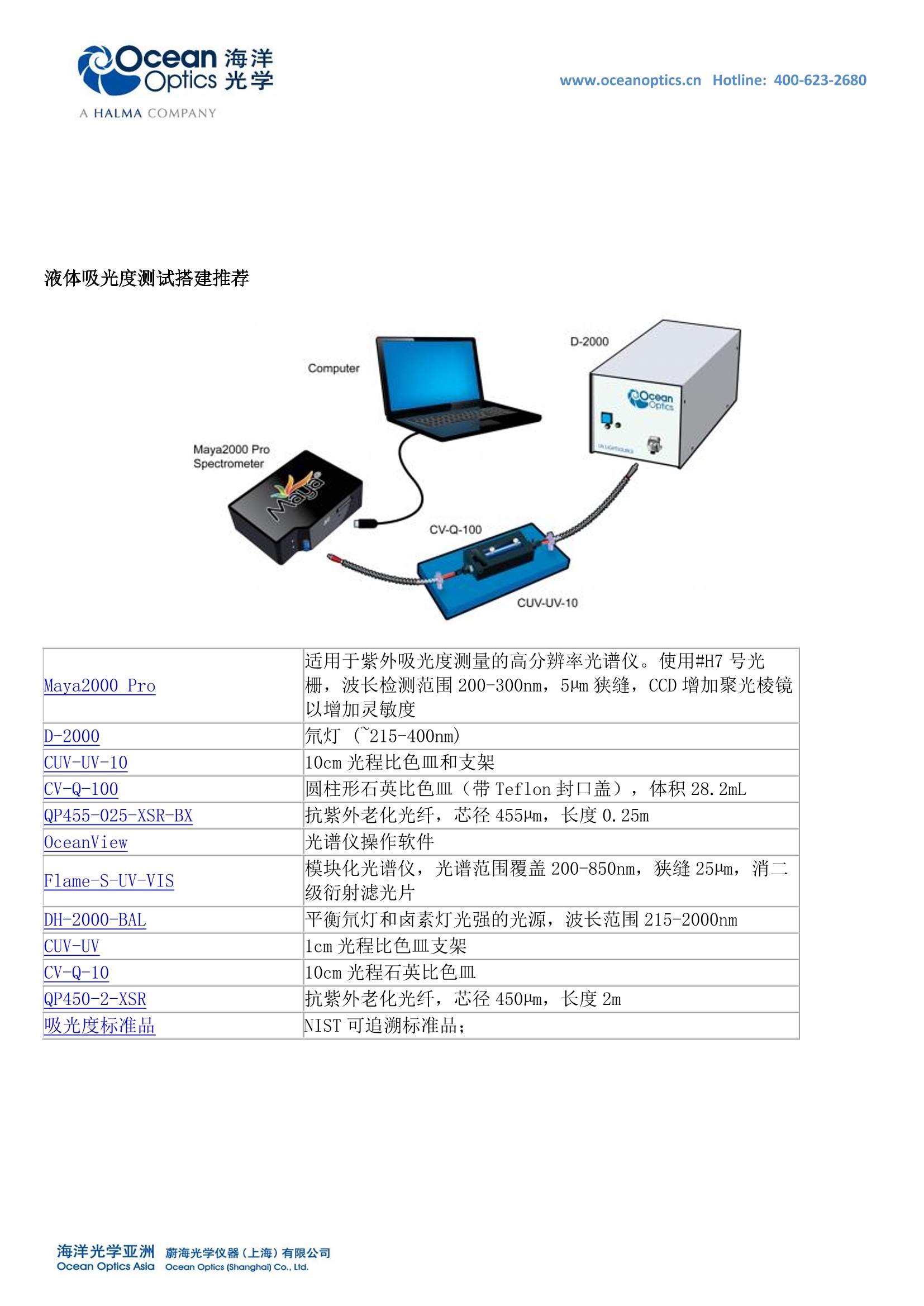 苯检测仪器与光纤对比