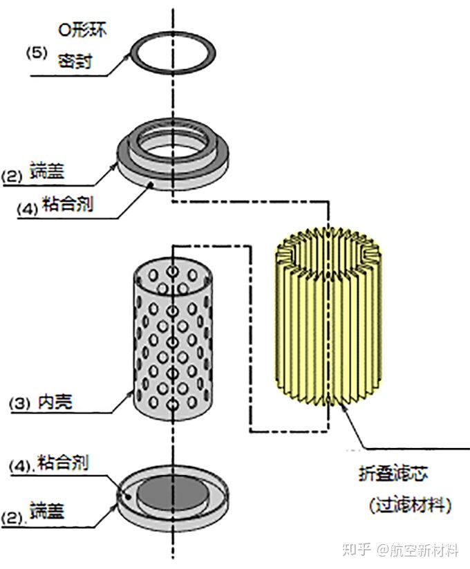 法兰与光纤网络工程与聚酯纤维滤芯的关系