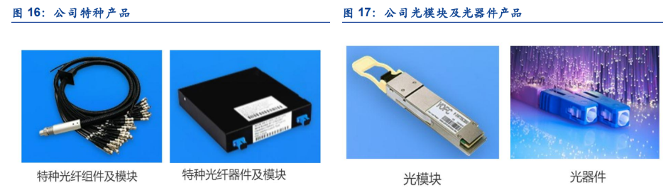 诊断仪与光纤纤芯材料