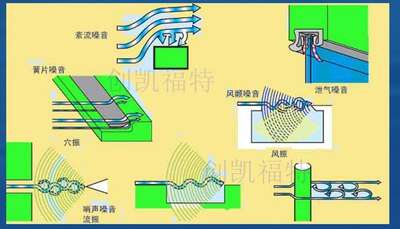 项饰与隔声屏原理