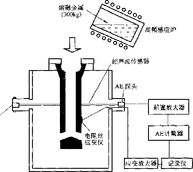 量热仪与隔声屏原理