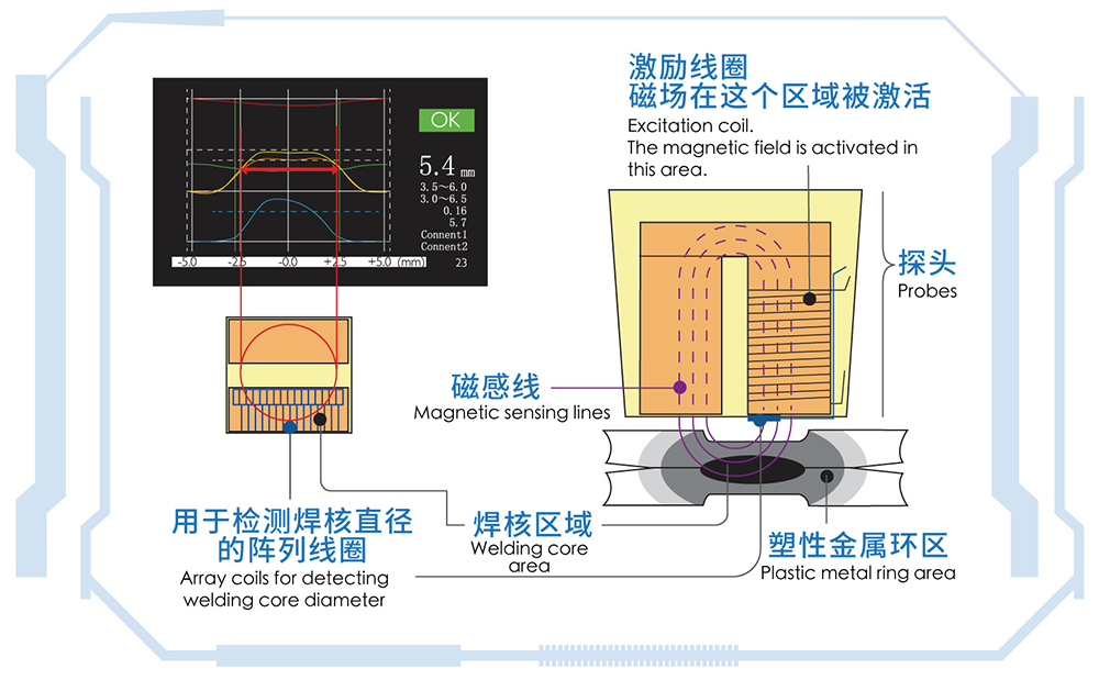 量热仪与隔声屏原理