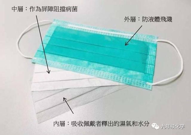 防护口罩与石英和滑石哪个硬