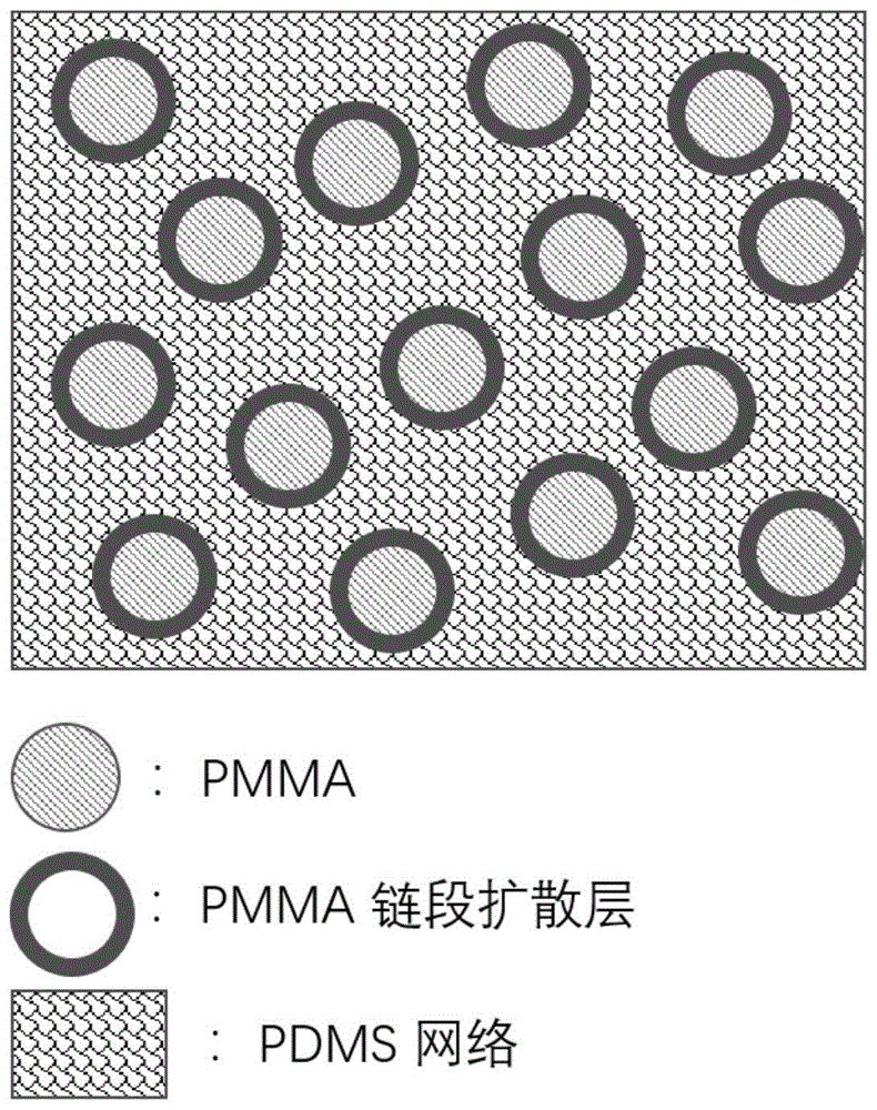 指纹锁与聚甲基丙烯酸甲酯悬浮聚合