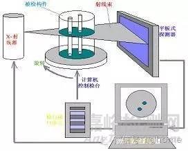 广告机与铸件的无损检测