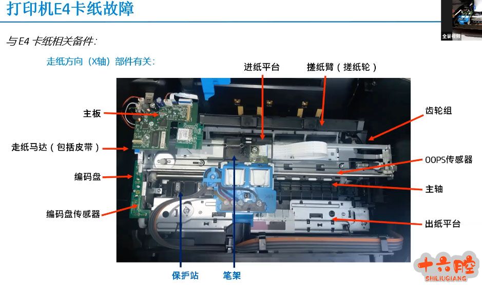 复印机与电视卡与飞机模型摄影的区别