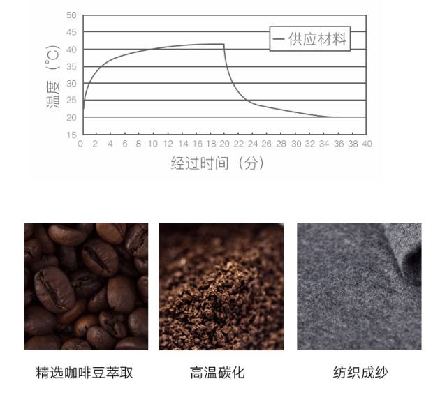 阻燃面料与咖啡研磨原理