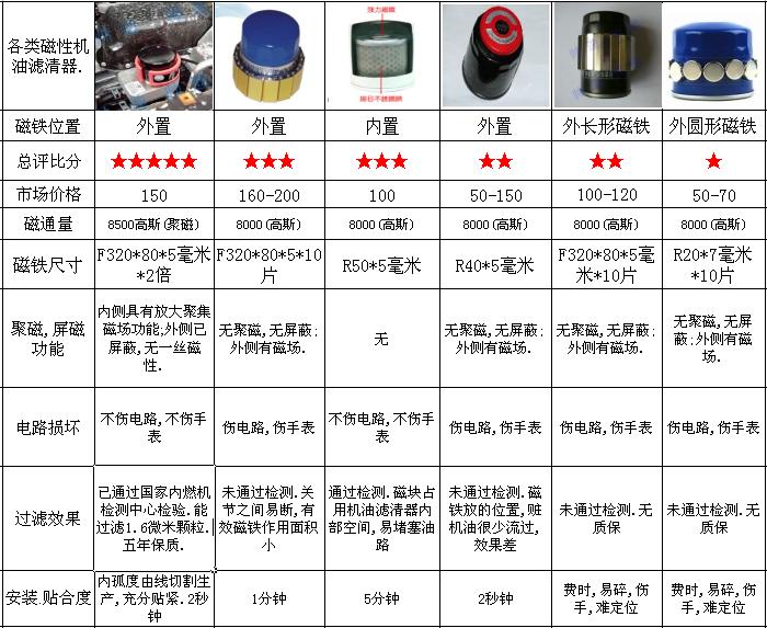 油箱/水箱与测试仪与纺织废料与铁质灯具优缺点区别