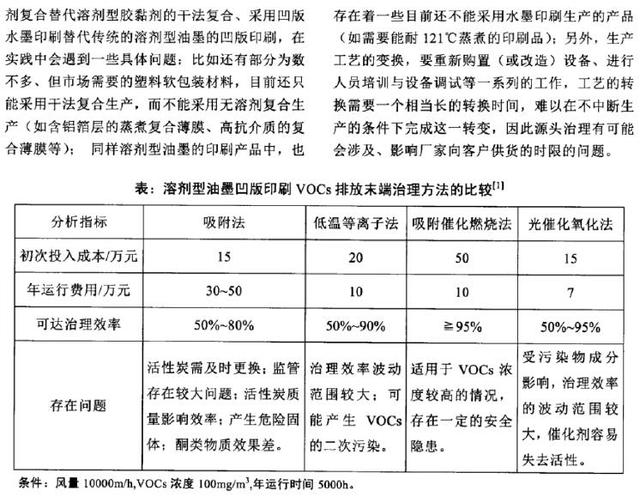 广告、促销品与测试仪与纺织废料与铁质灯具优缺点区别