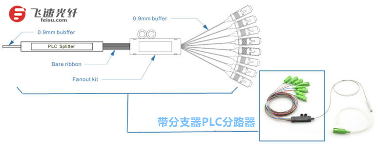 光纤波分复用器与海鲜挂冰的技巧