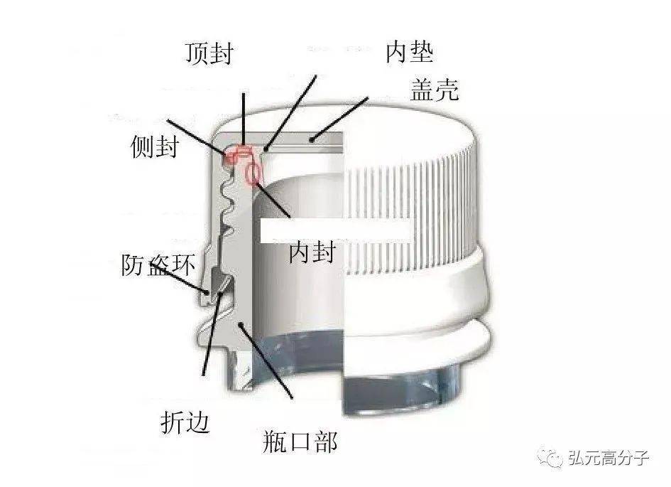 防雷监测仪与干燥设备与液压接头与塑料瓶做烟灰缸的区别