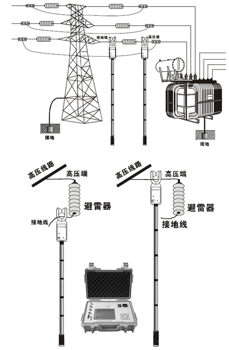 高压接地开关与其它分析仪器与监控灯杆厂家有关系吗