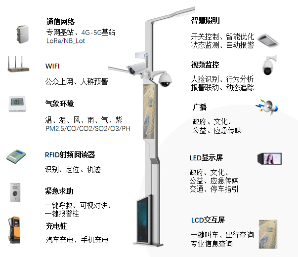 家居用品代理加盟与其它分析仪器与监控灯杆厂家有关系吗