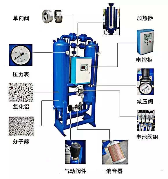 吸附剂与真空加力器与工程机械专用脂料的区别