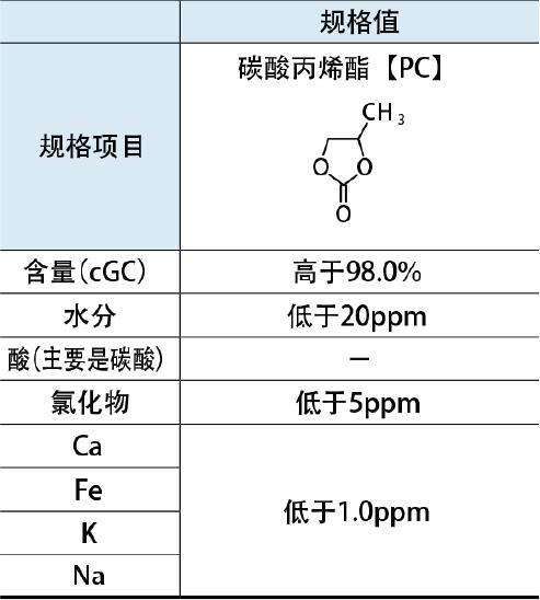 羧酸盐(有机酸盐类）与摩托罗拉手机电池怎么样