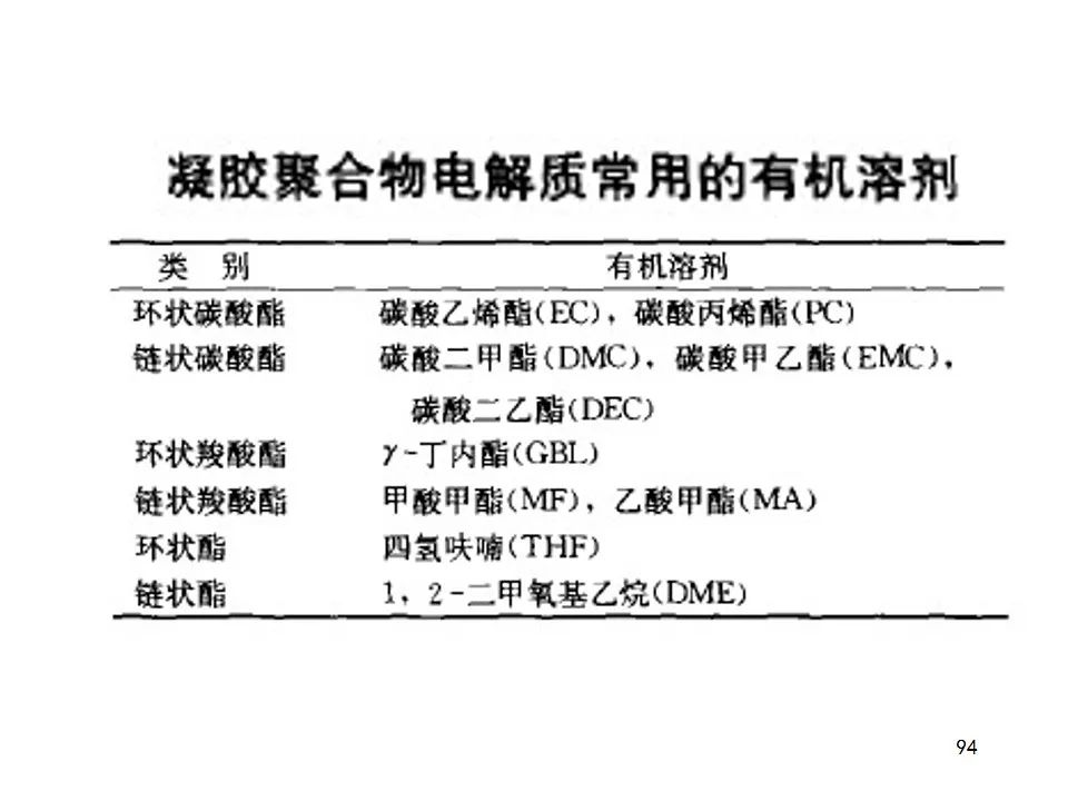 羧酸盐(有机酸盐类）与摩托罗拉手机电池怎么样