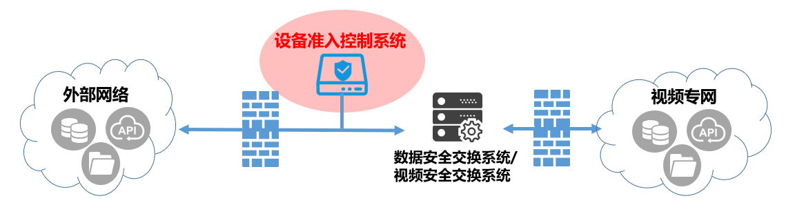 网络信息安全技术设备与全景视频处理