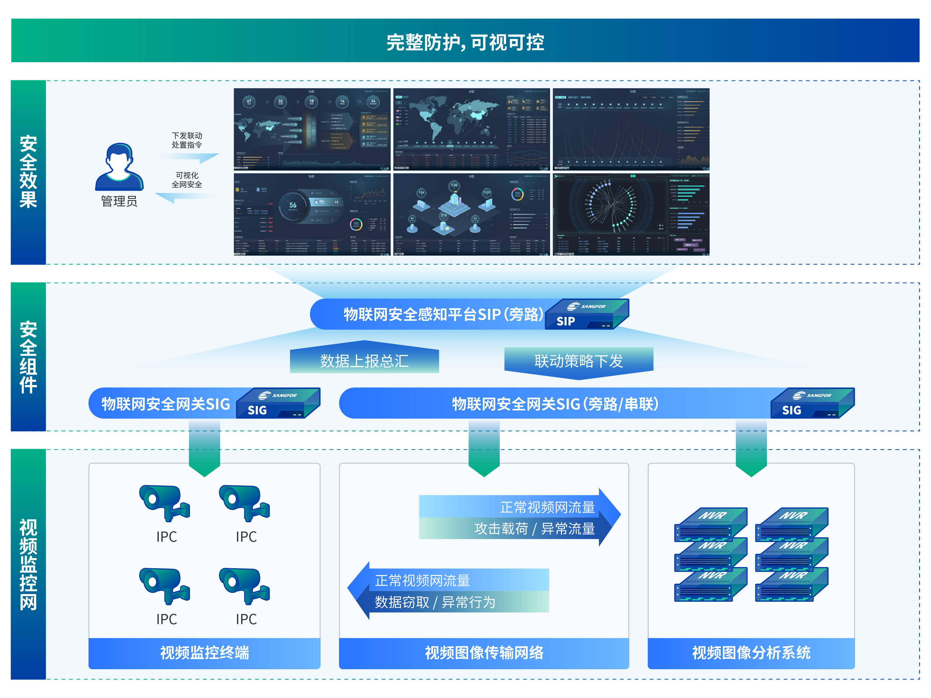 网络信息安全技术设备与全景视频处理