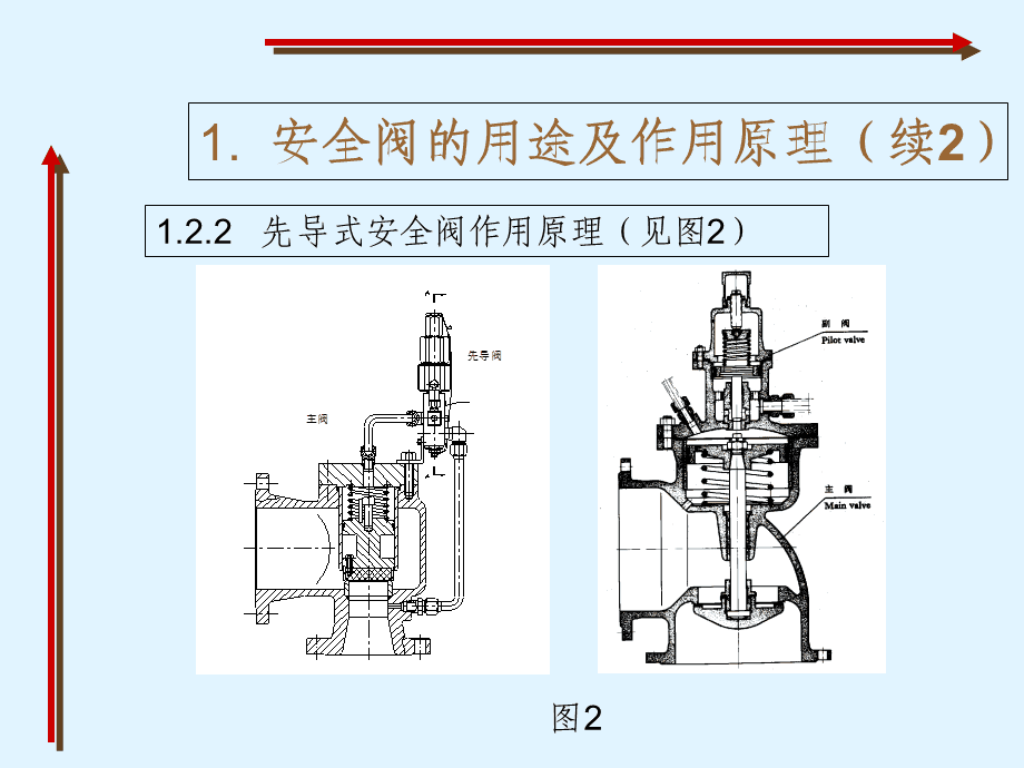 安全阀与全景视频可用于