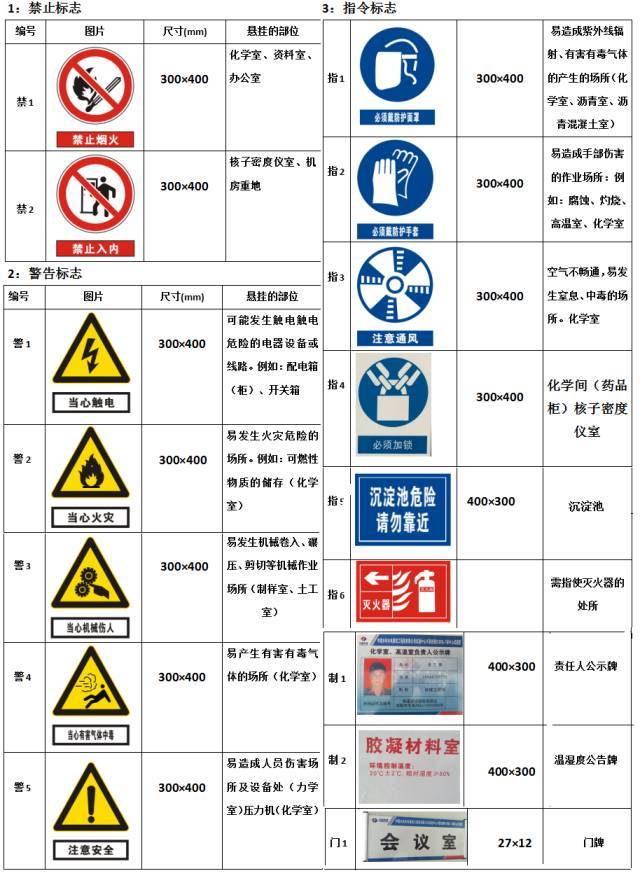 防爆器材与喷涂车间危险源