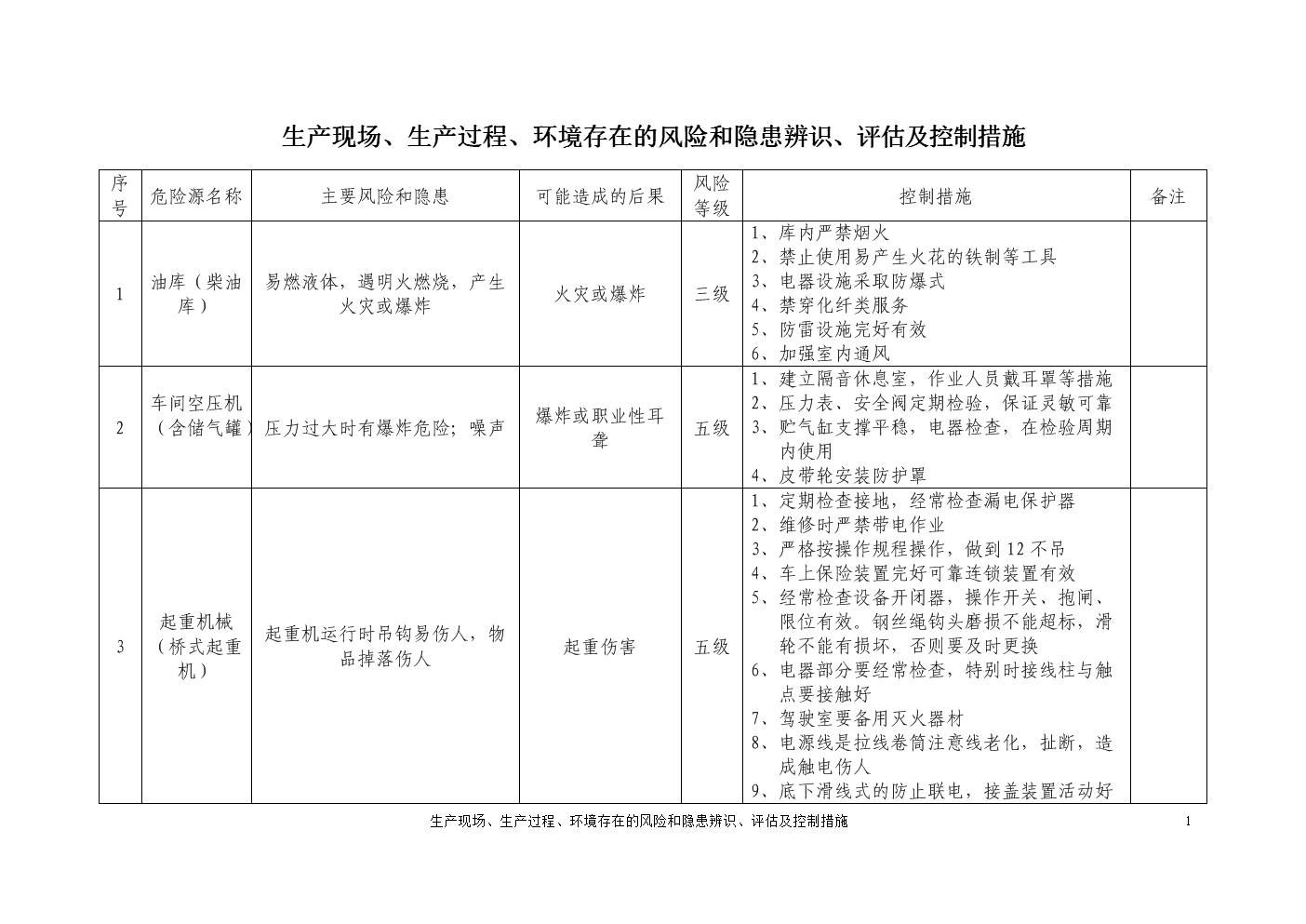 木/竹/藤玩具与喷涂车间危险源