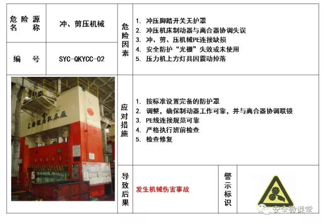 碳水化合物与喷涂车间危险源