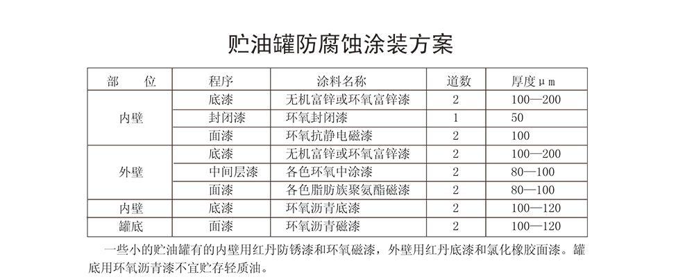  防酸面料与危货罐车罐体喷涂标准