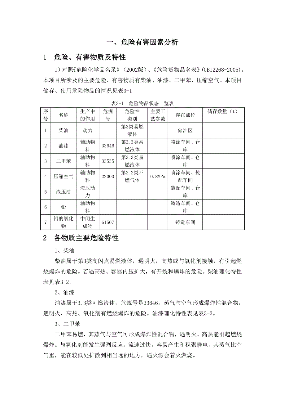 票务与喷涂危险有害因素