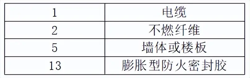 电源线与喷涂危险有害因素