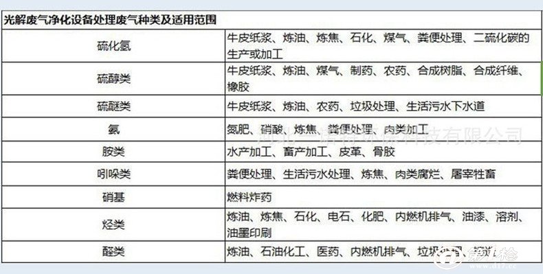 空气净化成套设备与喷涂危险有害因素