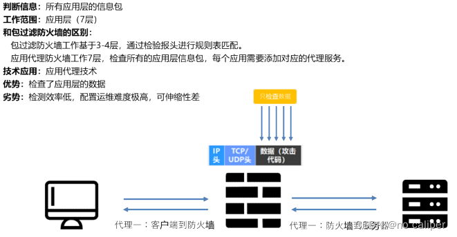 模切机与智能防火墙技术