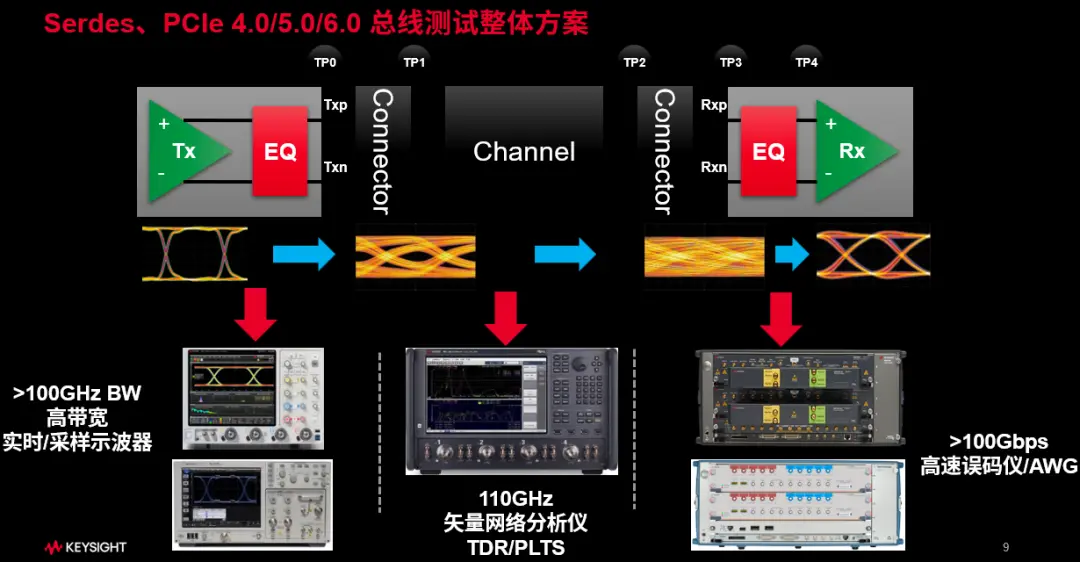 示波器与智能防火墙技术