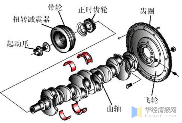 曲轴/凸轮轴与麦克风与石化振荡器的区别