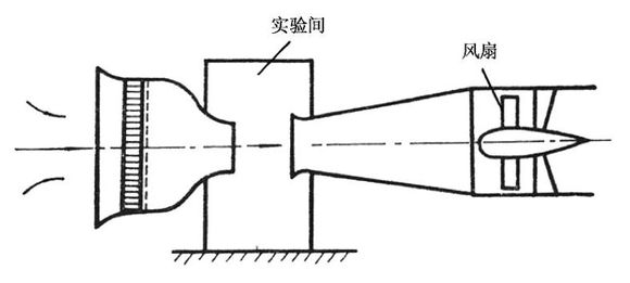 定风翼与麦克风自激振荡