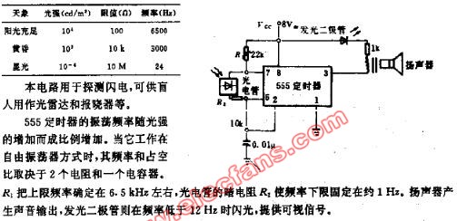 回光灯与麦克风自激振荡