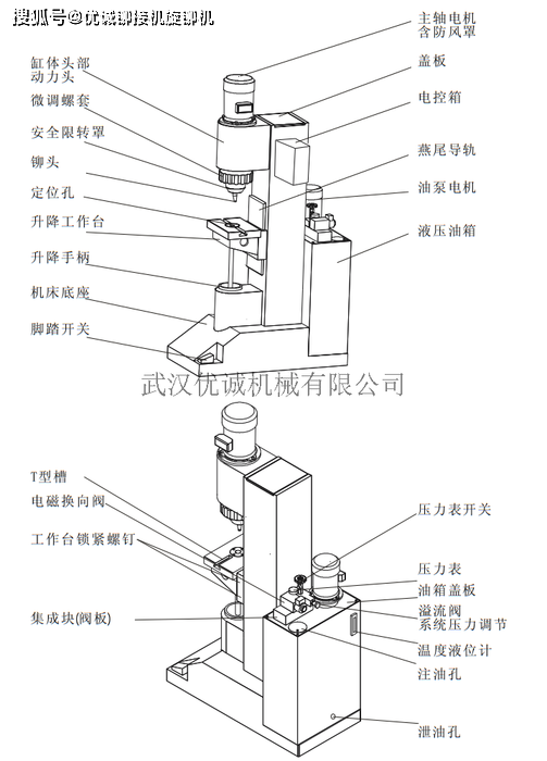 汽车配件制造设备与us-66铆接机说明书