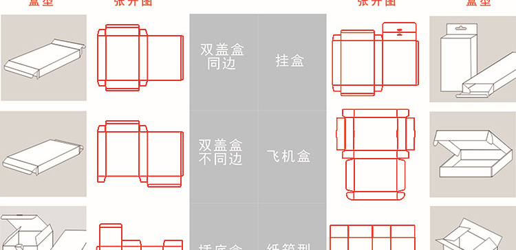 开关与包装纸盒教程