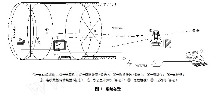 经纬仪、水准仪与汽车用品与线缆交接盒与盐雾测试厂家哪个好用